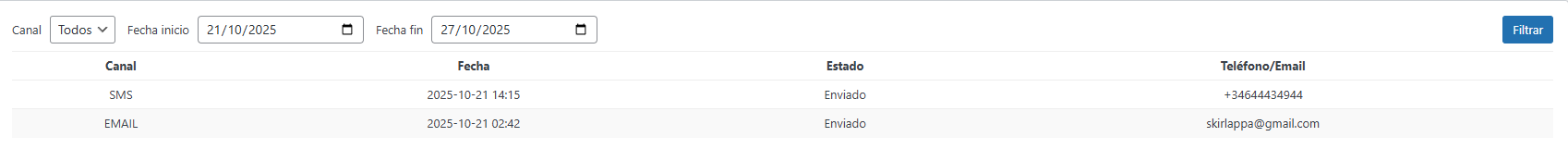 gestion de envios carritos abandonados gestion de envios carritos abandonados