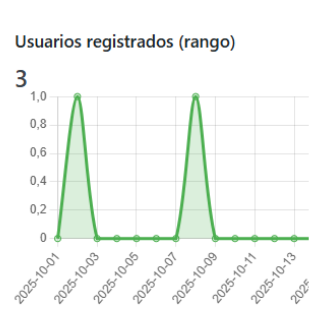 Usuarios registrados Usuarios registrados