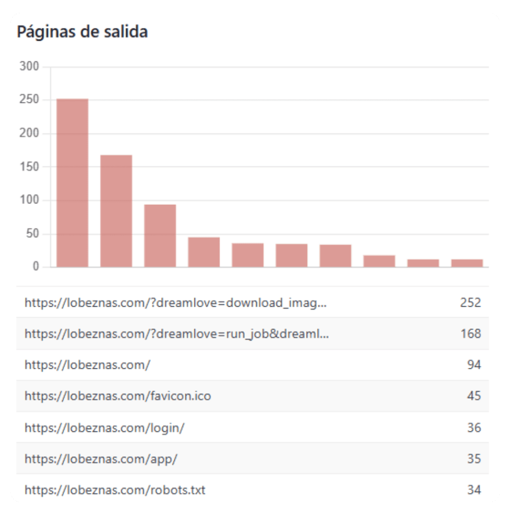 paginas de salida paginas de salida