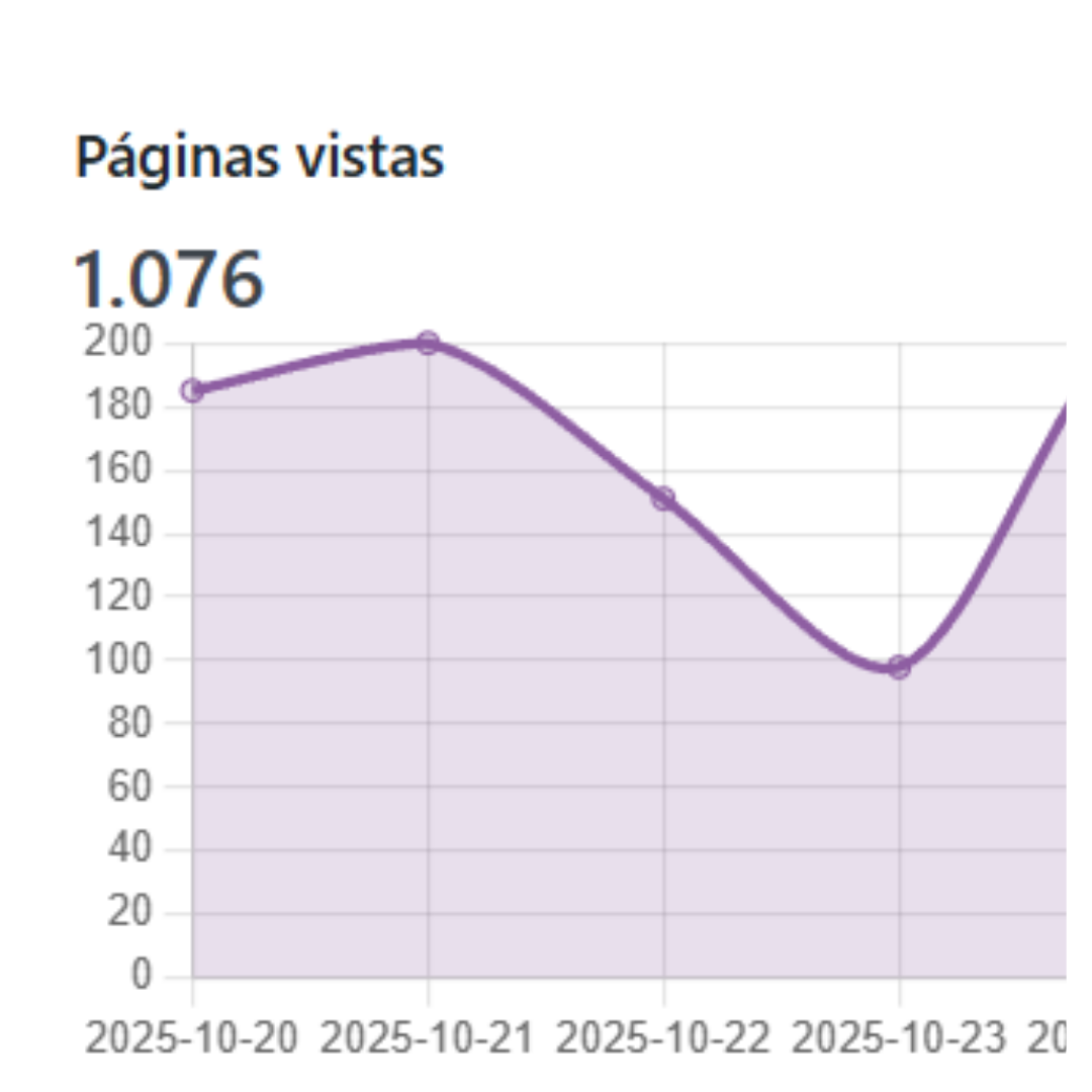 Páginas vistas Páginas vistas