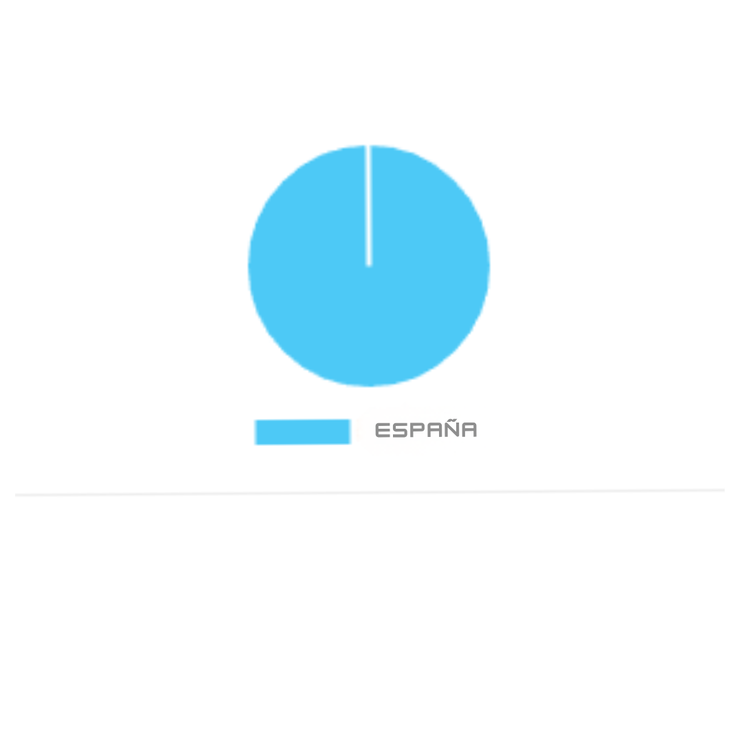 Estadística paises Estadística paises